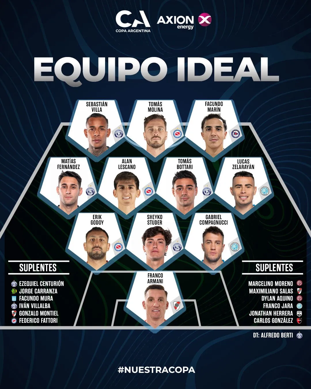 El equipo ideal de la Copa Argentina, con Franco Armani como arquero. (Copa Argentina oficial)