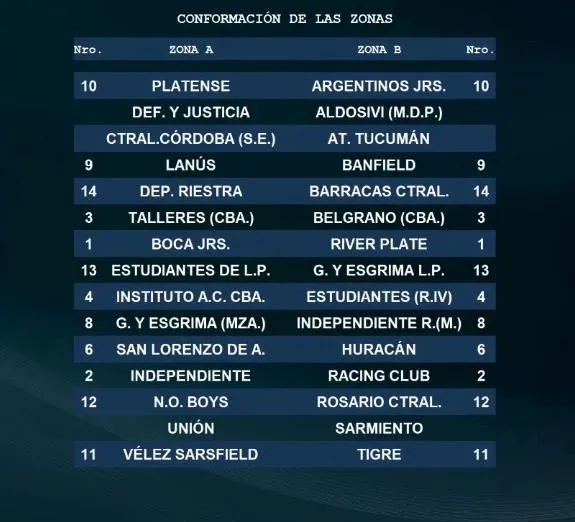 Las zonas para el Apertura y Clausura.