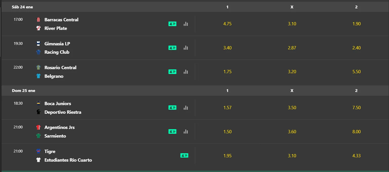 Tomada desde bet365. Cuotas sujetas a modificaciones