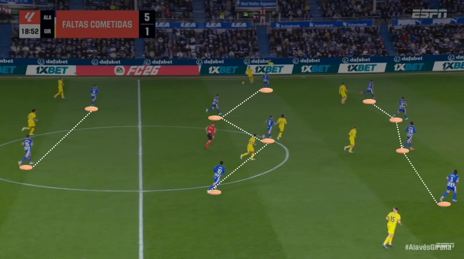 4-4-2 compacto en retroceso o sin pelota.