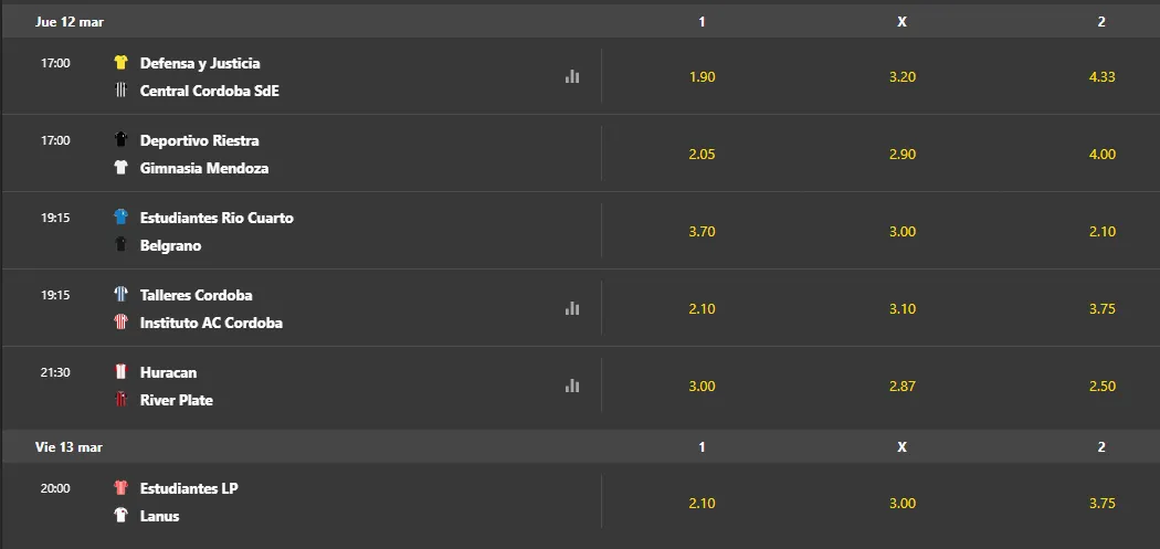 Tomada desde bet365. Cuotas sujetas a modificaciones