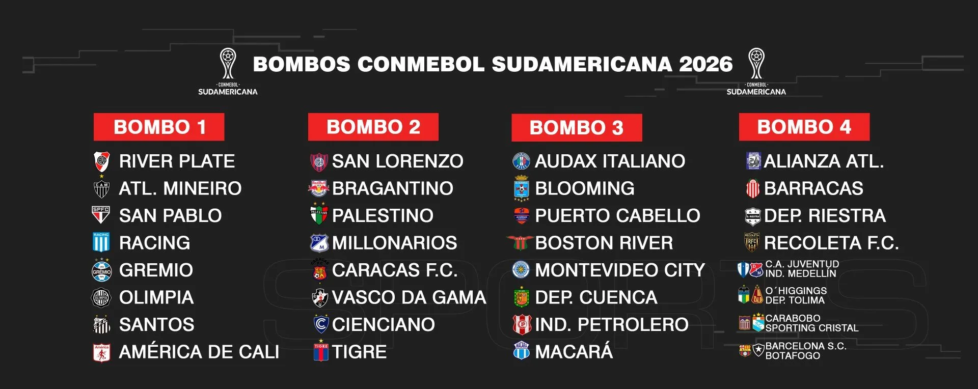 La Fase 3 de la Libertadores definirá a los últimos clasificados a la Sudamericana.
