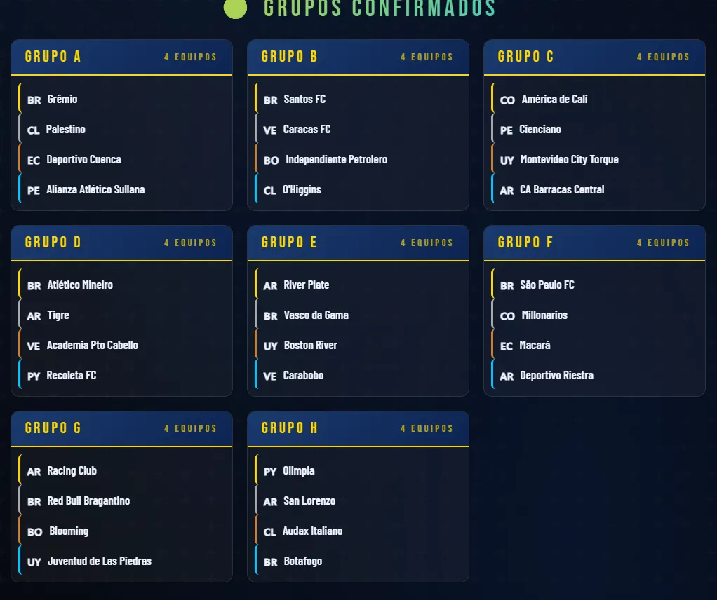 Todos los grupos en el simulacro realizado por La Página Millonaria.