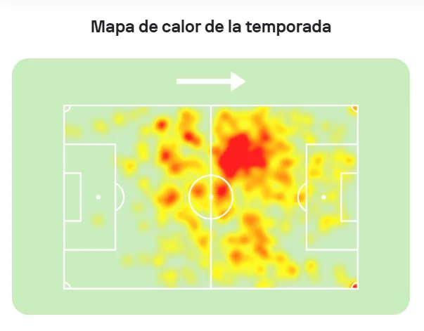 El mapa de calor de Tomás Galván en 2026 (Foto: SofaScore).