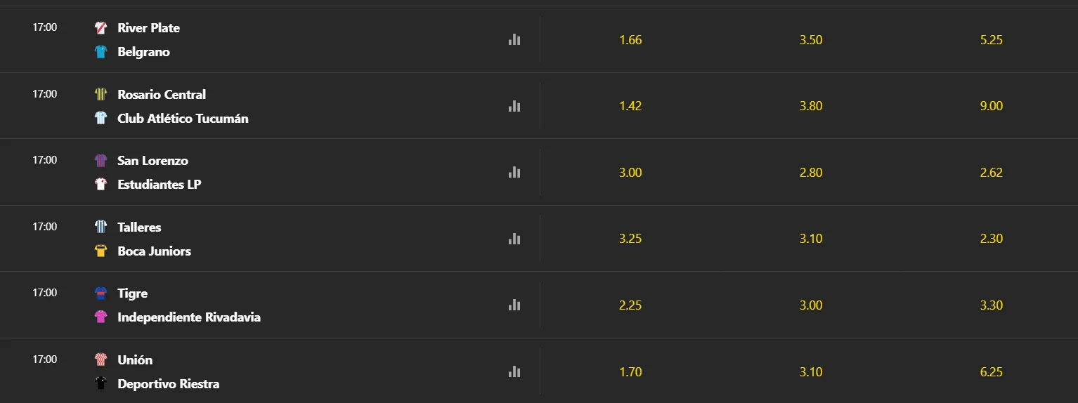 Tomada desde bet365. Cuotas sujetas a modificaciones