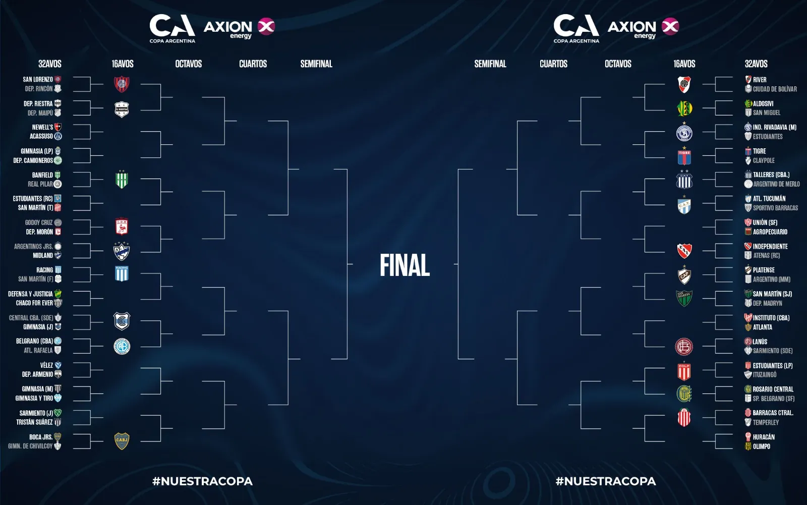 El cuadro completo con las llaves de la Copa Argentina 2026.