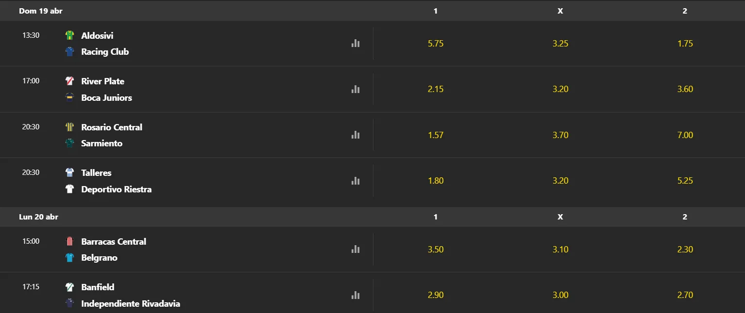 Tomada desde bet365. Cuotas sujetas a modificaciones