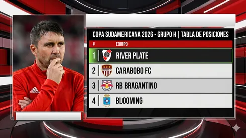 Cómo está la tabla del grupo H de la Sudamericana antes de River vs. Carabobo.