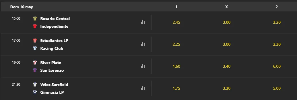 Tomada desde bet365. Cuotas sujetas a modificaciones