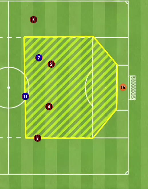 Delimitación de la Zona DOGSO en fútbol.