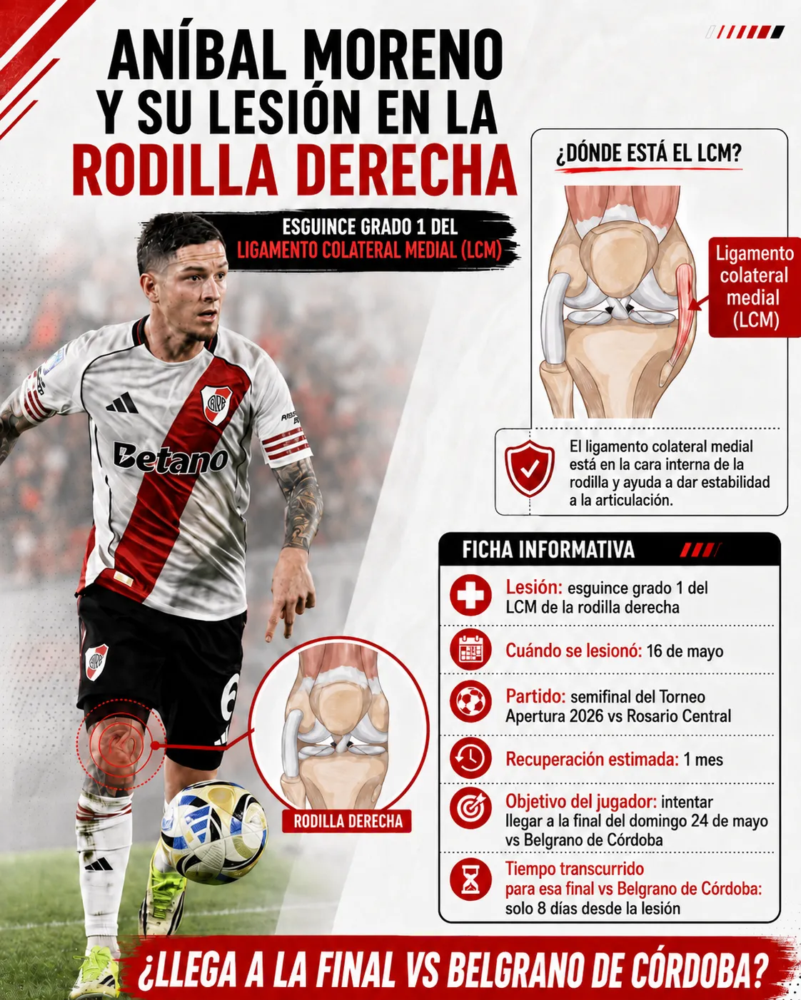 La lesión de Aníbal Moreno. ¿Llega a la final? (Imagen creada con IA).