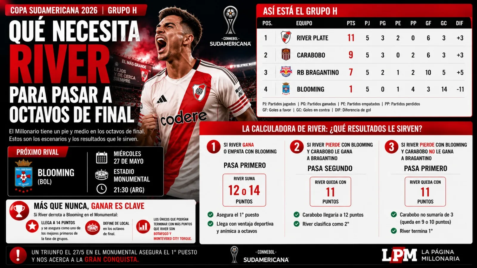 El panorama de River en la Sudamericana.