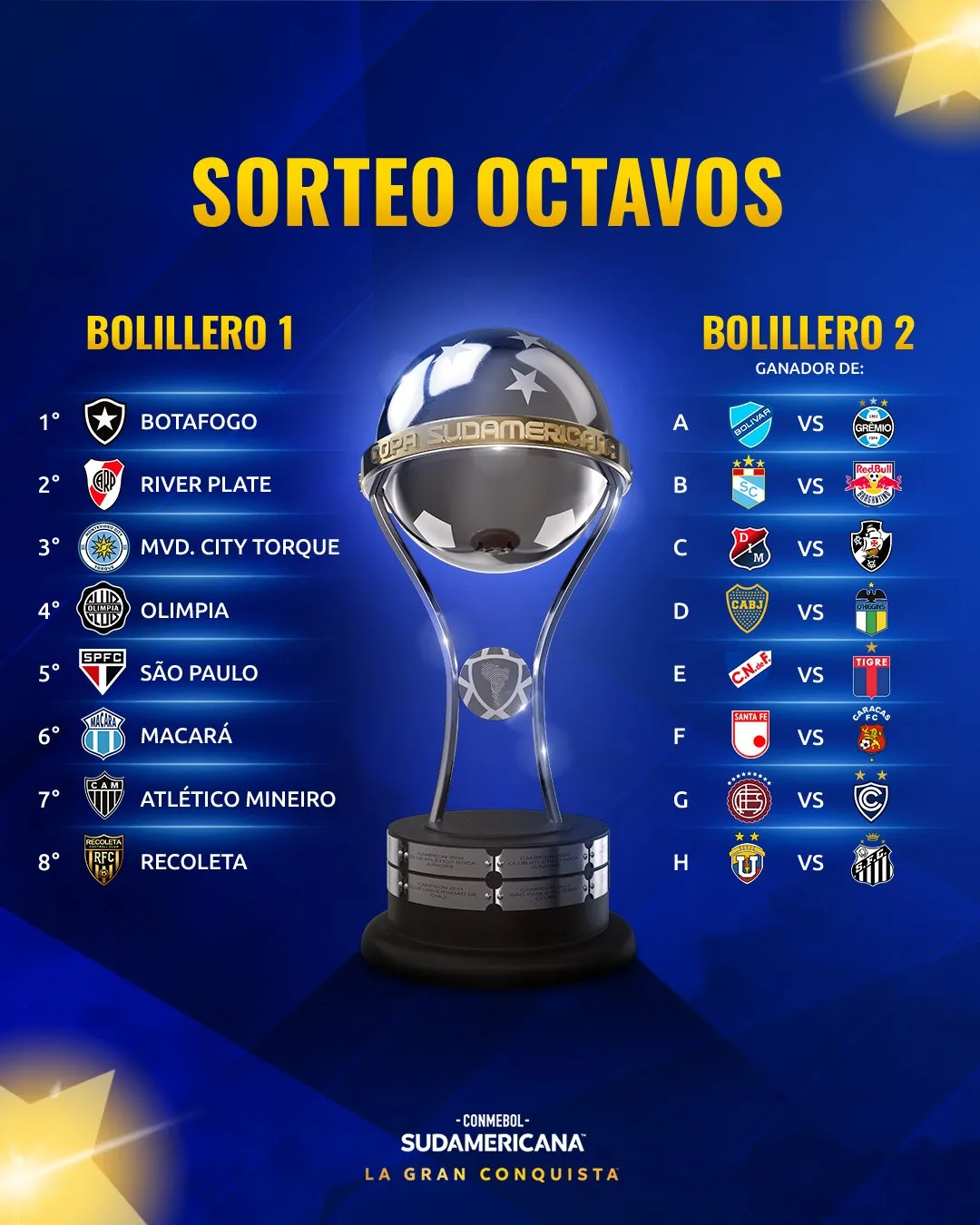 Los duelos de playoff y el orden de primeros. Foto: Conmebol.