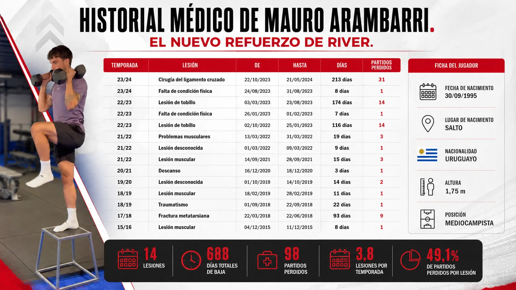 Historial médico de Mauro Arambarri (Imagen creada con IA).