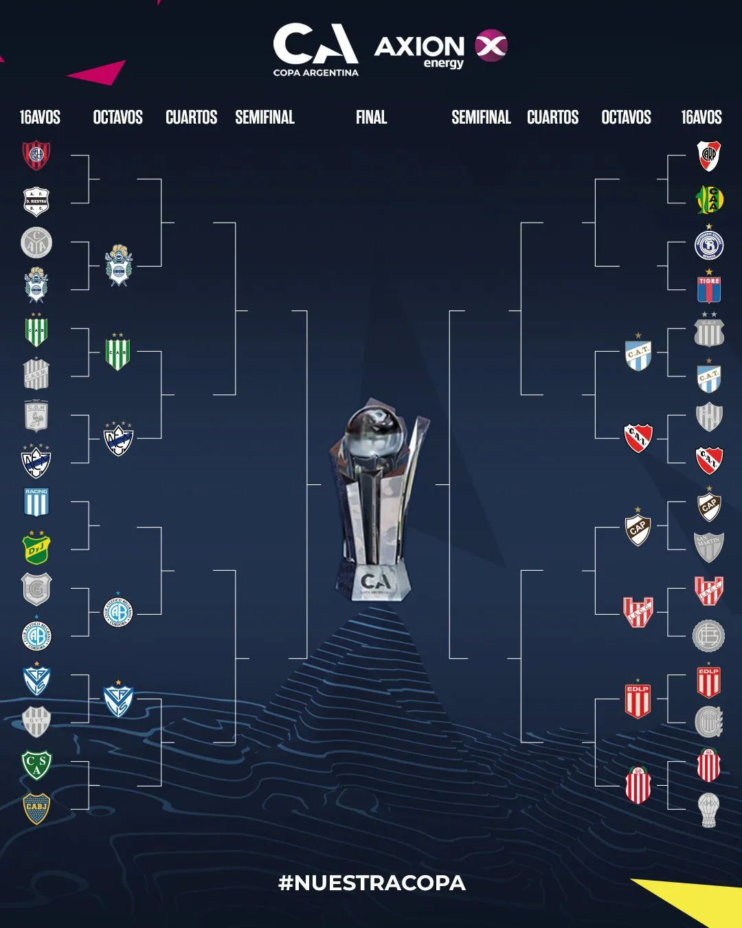 Así está el cuadro de la Copa Argentina.