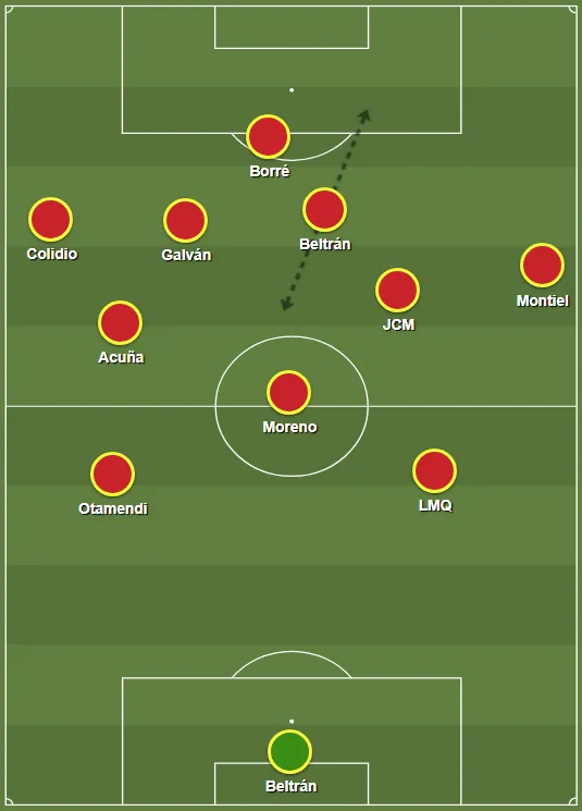 Así podría lucir el esquema de River con Beltrán (1).
