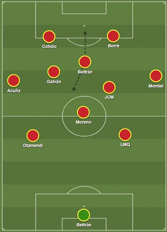 Así podría lucir el esquema de River con Beltrán (2).