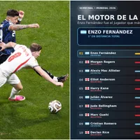 Enzo Fernández es una bestia: sus estadísticas en el duelo contra Inglaterra