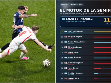 Gol y una estadística bestial: el partido de Enzo Fernández vs Inglaterra