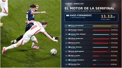 Enzo Fernández, el mejor de Argentina vs Inglaterra en semifinales del Mundial 2026.