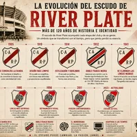 La historia del escudo que inspiró la nueva camiseta de River