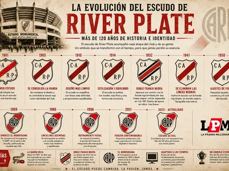 La historia del escudo que inspiró la nueva camiseta de River