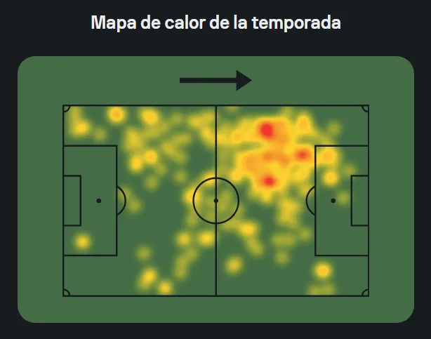 Mapa de calor de Almada.