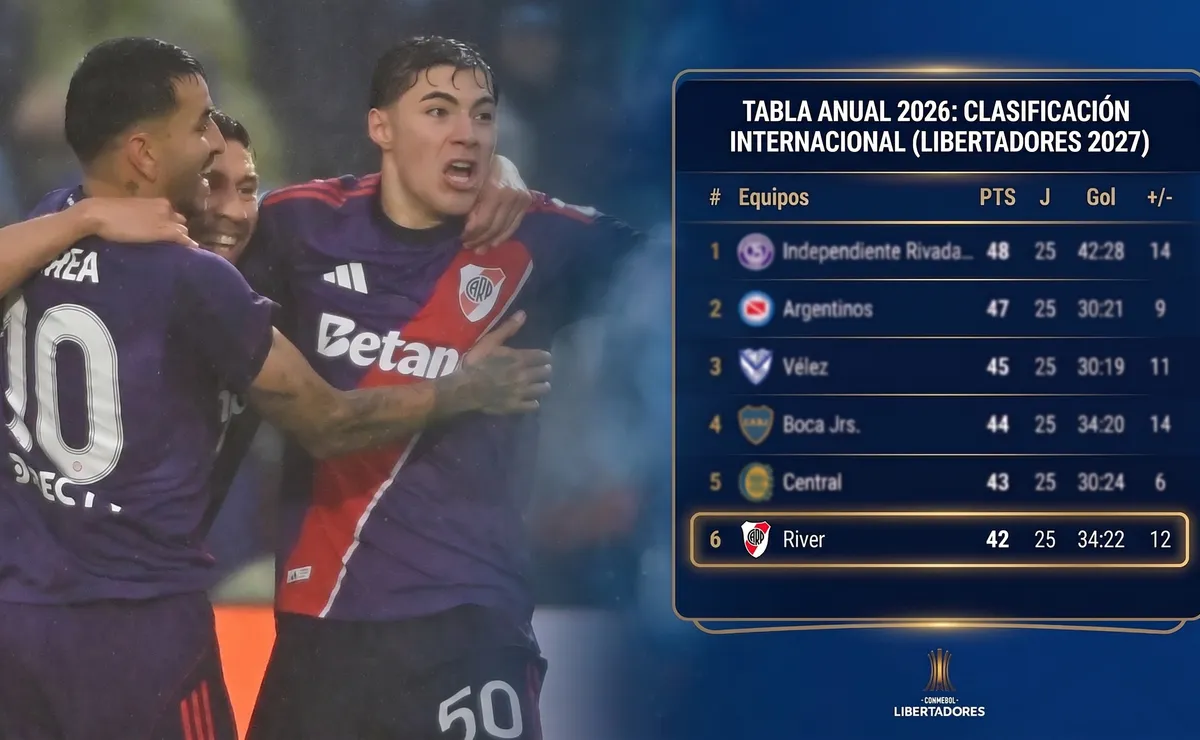 Cómo está River en la tabla anual.