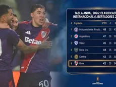 Así quedó la tabla anual: el empate que favoreció a River y los partidos que quedan
