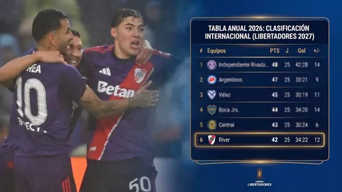 Cómo está River en la tabla anual.