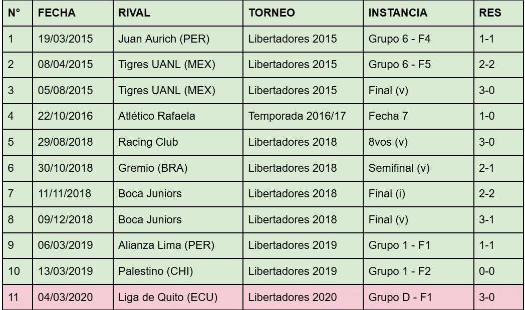 River con Biscay como entrenador principal.
