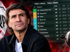 Cuántos puntos necesita River para clasificar a la Libertadores 2027 sin depender de nadie