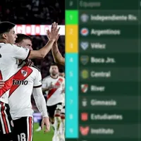 Cómo está River en la tabla anual rumbo a la Libertadores 2027 antes del partido contra Huracán