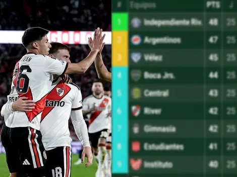 Pensando en la Libertadores 2027: cómo está River en la tabla anual antes de un partido clave
