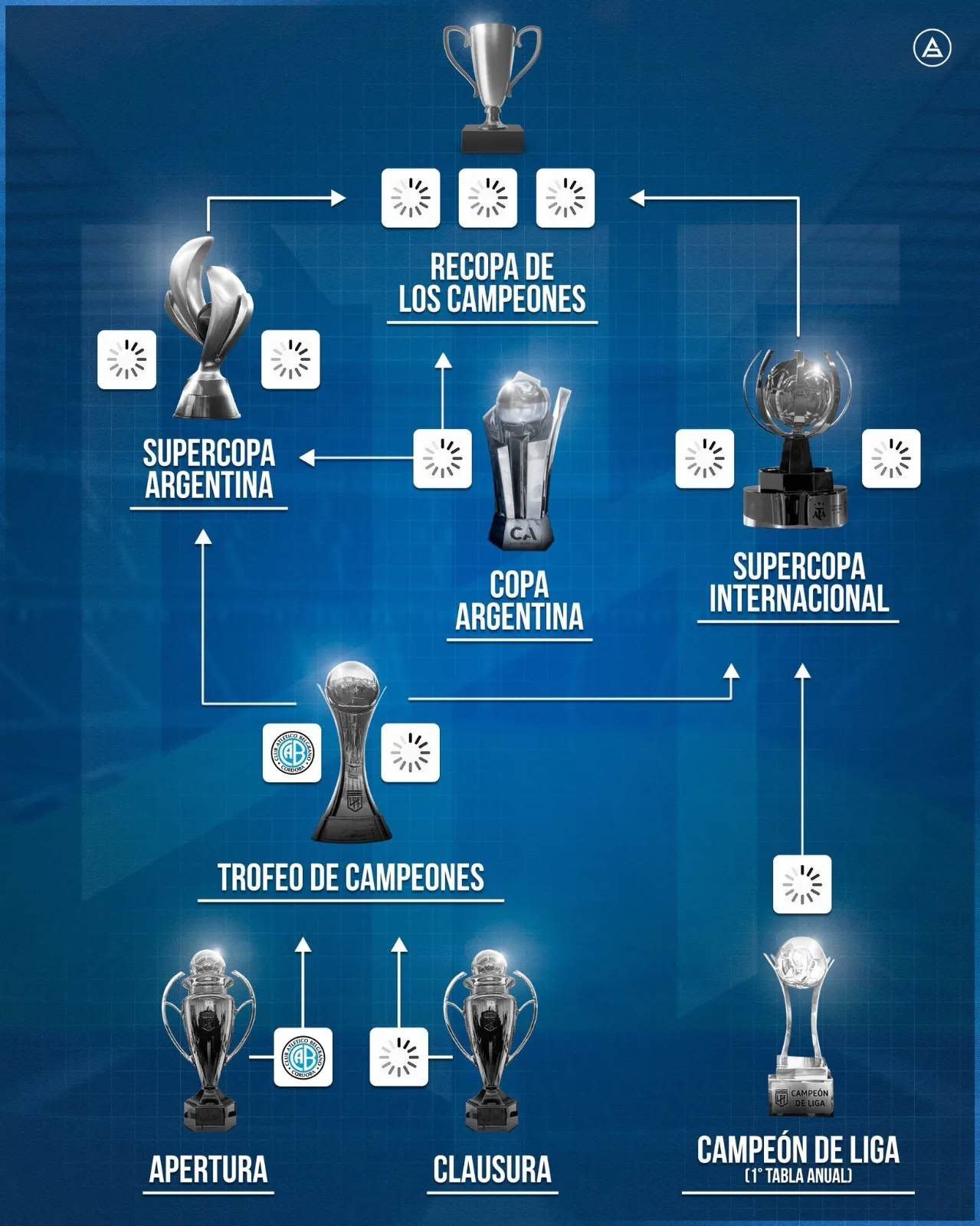 El resumen de los 8 títulos que estarán en juego desde 2027.