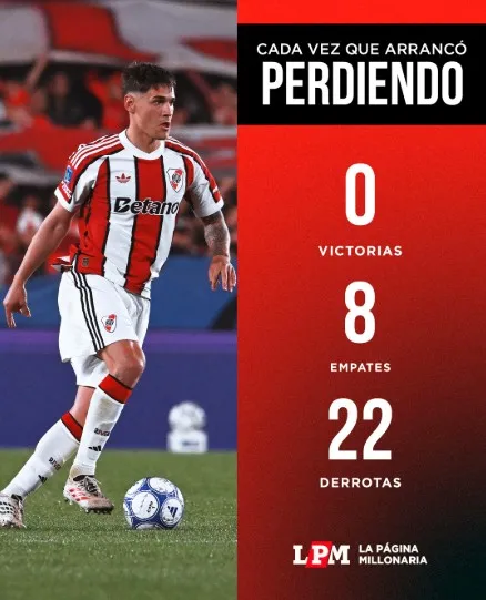 Los números de River en el último tiempo cada vez que arrancó perdiendo.