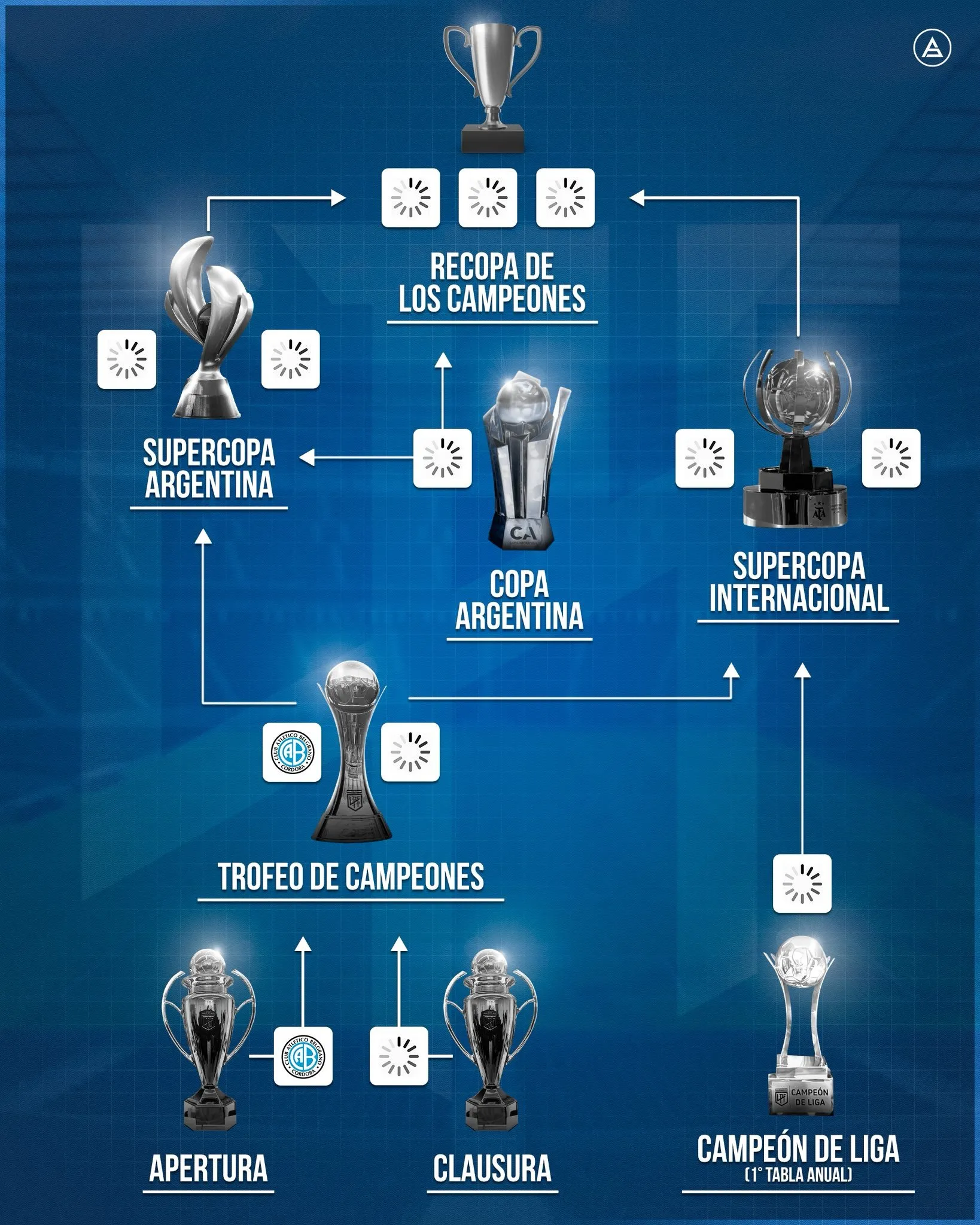 El mapa de títulos de la Liga Profesional en 2027.