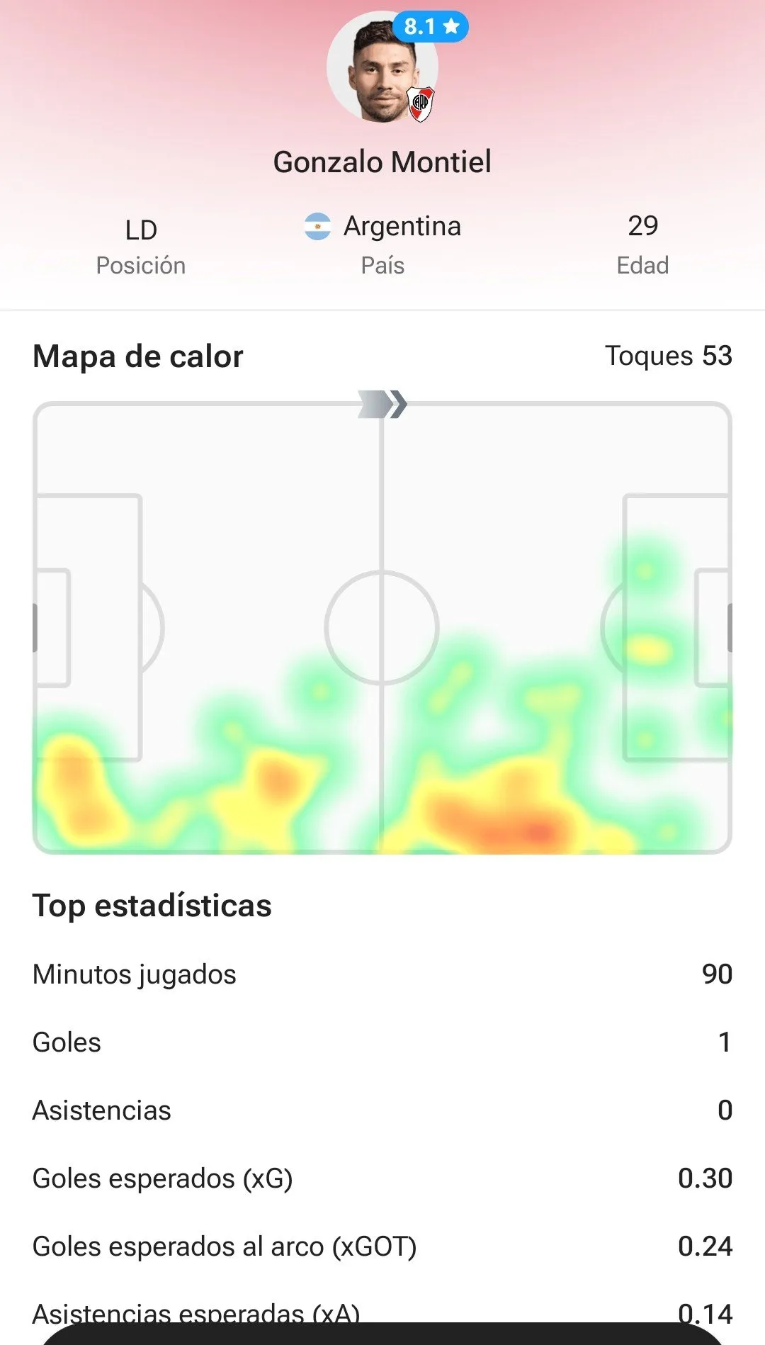 El mapa de calor de Montiel en Junín.