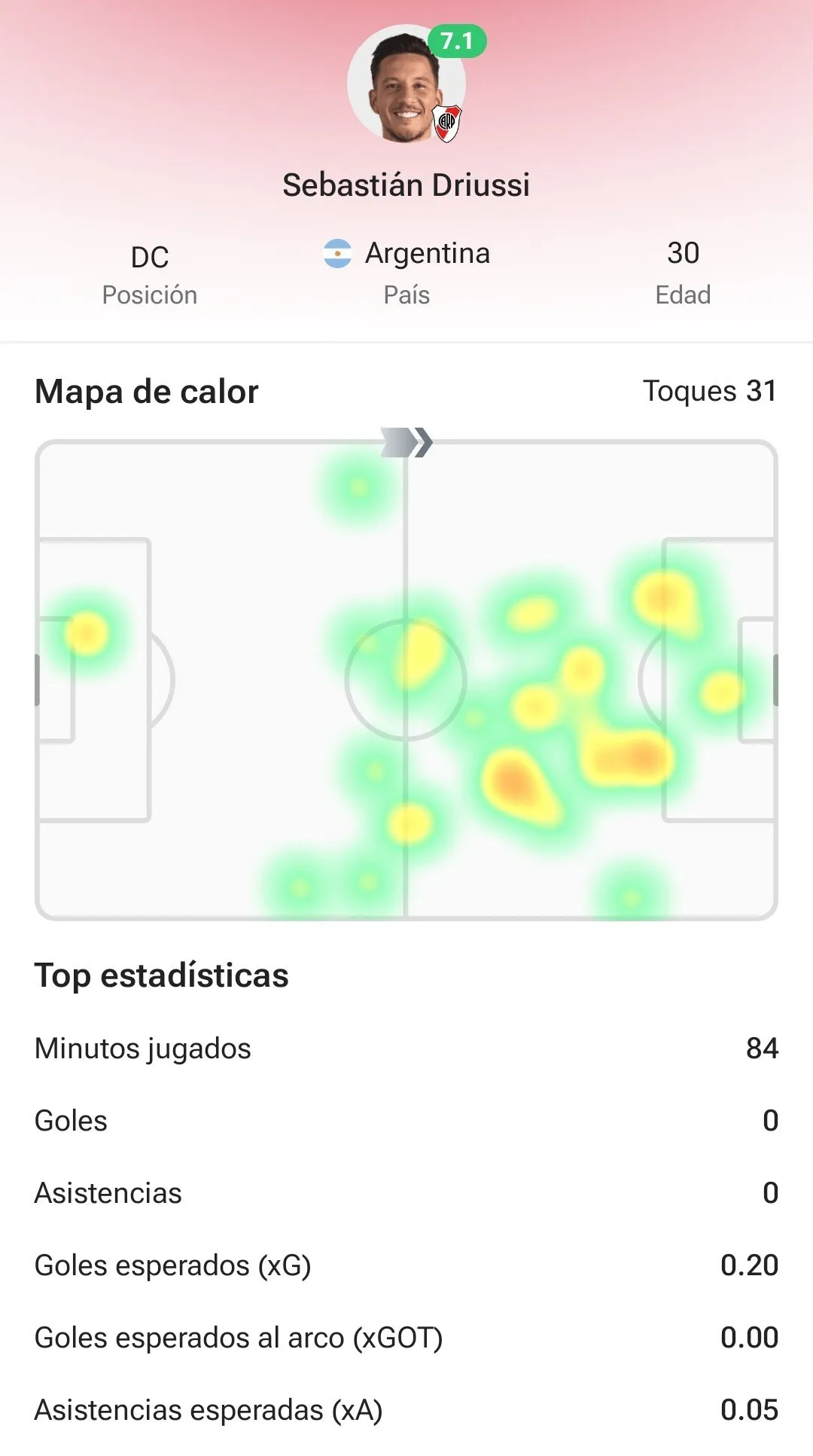 El mapa de calor de Driussi ante Sarmiento.