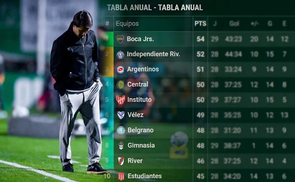 El complejo panorama de River en la tabla anual.