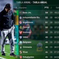 River se aleja de la Copa Libertadores 2027: cómo está en la tabla anual, los resultados que lo perjudicaron y los partidos claves del sábado