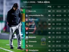 River se aleja de la Libertadores: cómo está en la tabla anual y los resultados que lo perjudicaron