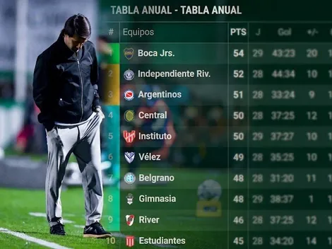 River se aleja de la Libertadores: cómo está en la tabla anual y los resultados que lo perjudicaron