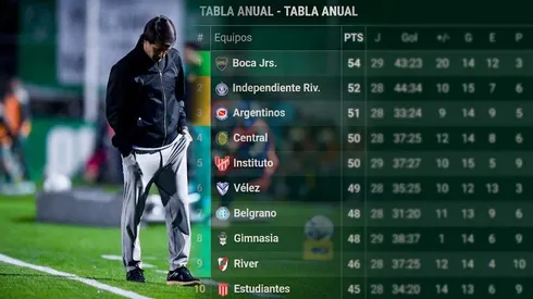 El complejo panorama de River en la tabla anual.
