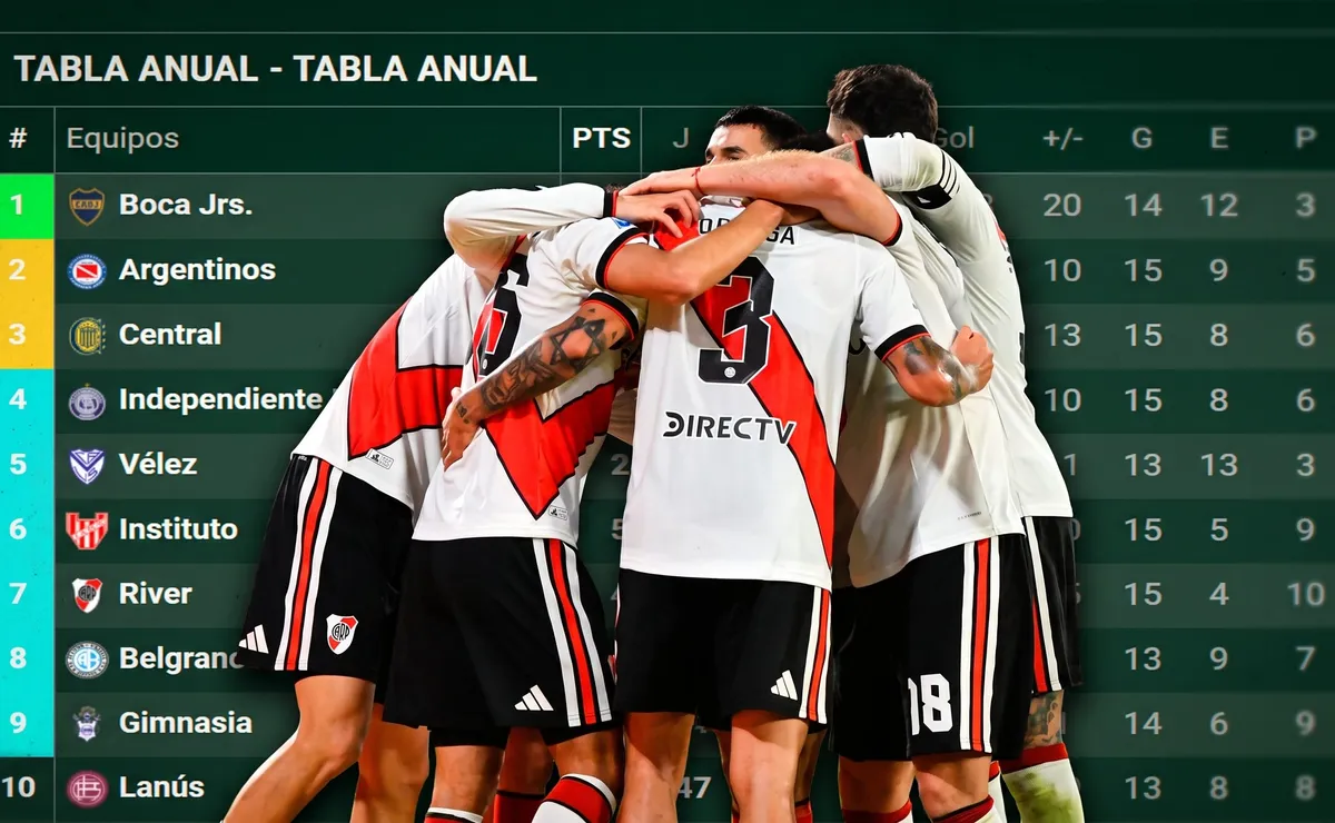 Así está River en la tabla anual.