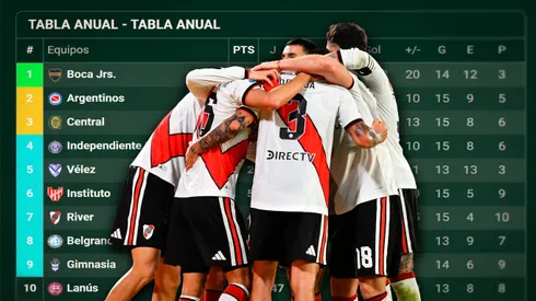 Así está River en la tabla anual.