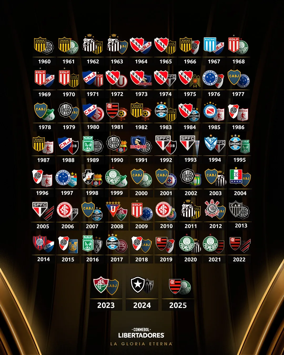 Todas las finales de Libertadores jugadas antes de Estudiantes vs. Palmeiras.