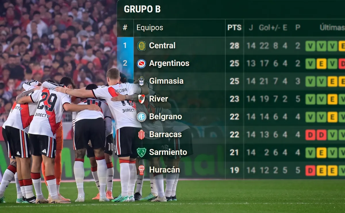 Así está River de cara a los playoff.