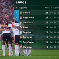 River está entre los primeros 4 de la tabla de Zona B del Torneo Clausura: el panorama de cara a los playoff
