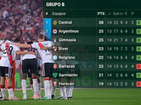 La tabla de posiciones de cara a los play offs: River está por primera vez entre los primeros cuatro